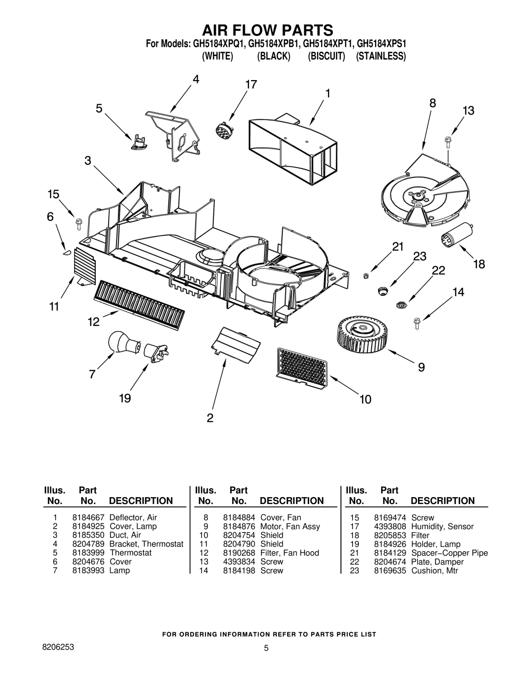 Whirlpool GH5184XPT1, GH5184XPQ1, GH5184XPB1, GH5184XPS1 manual AIR Flow Parts, White Black Biscuit Stainless 