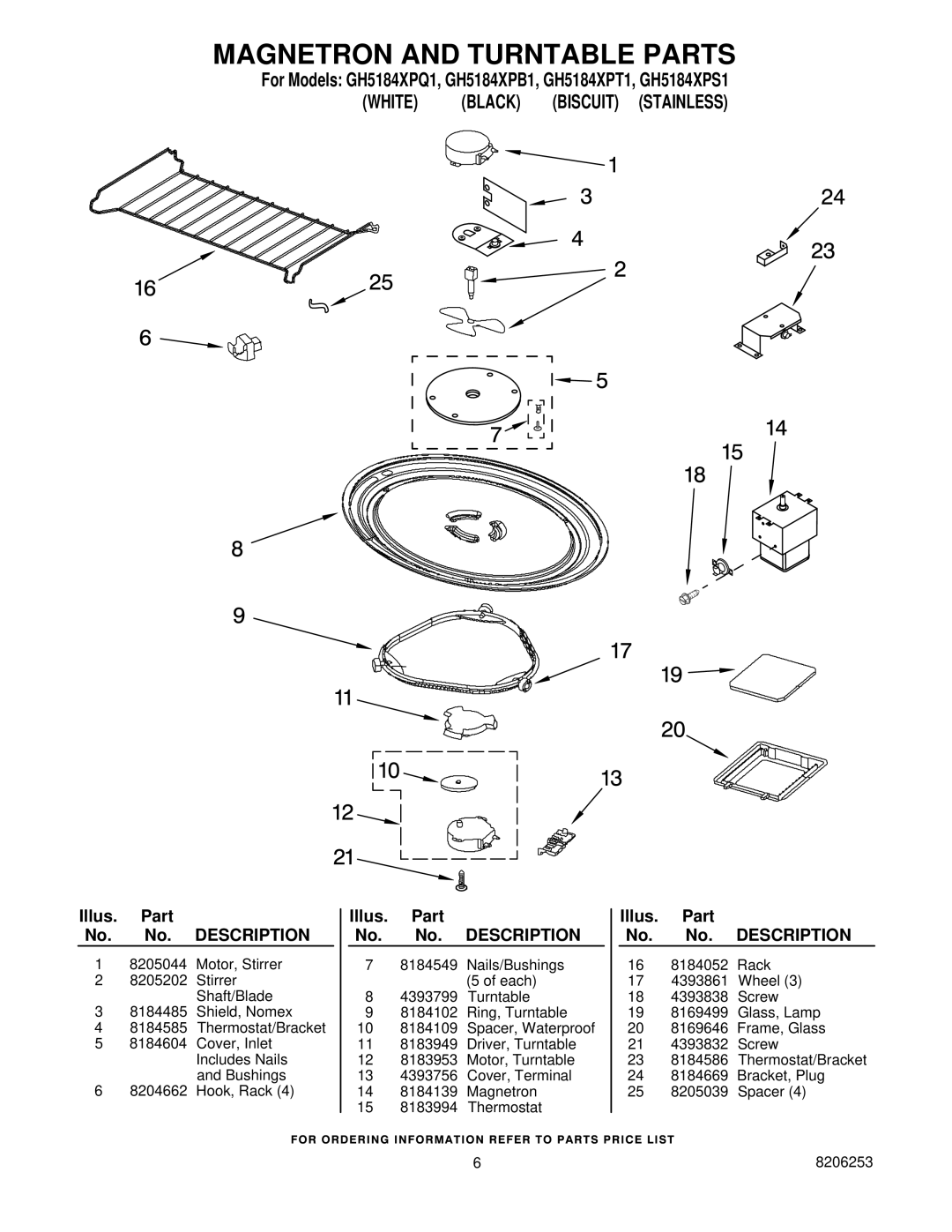 Whirlpool GH5184XPB1, GH5184XPQ1, GH5184XPT1, GH5184XPS1 manual Magnetron and Turntable Parts 