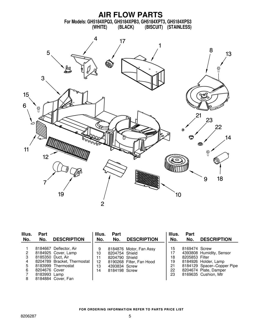 Whirlpool GH5184XPS3, GH5184XPT3, GH5184XPQ3, GH5184XPB3 manual AIR Flow Parts 