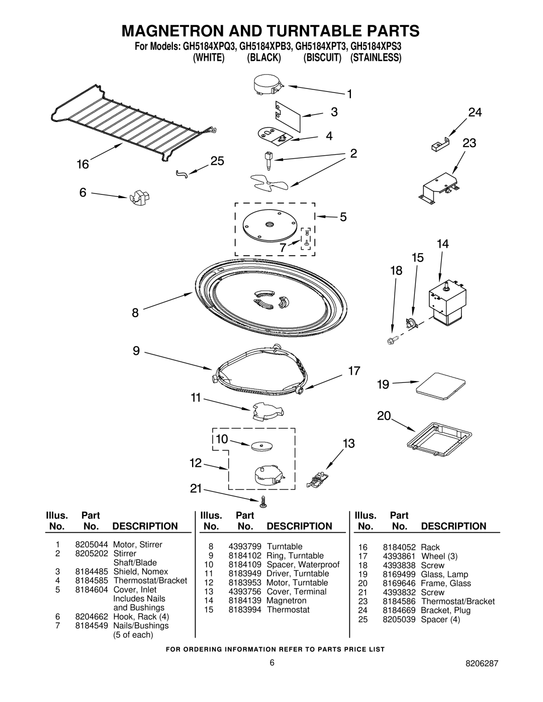 Whirlpool GH5184XPQ3, GH5184XPT3, GH5184XPS3, GH5184XPB3 manual Magnetron and Turntable Parts 