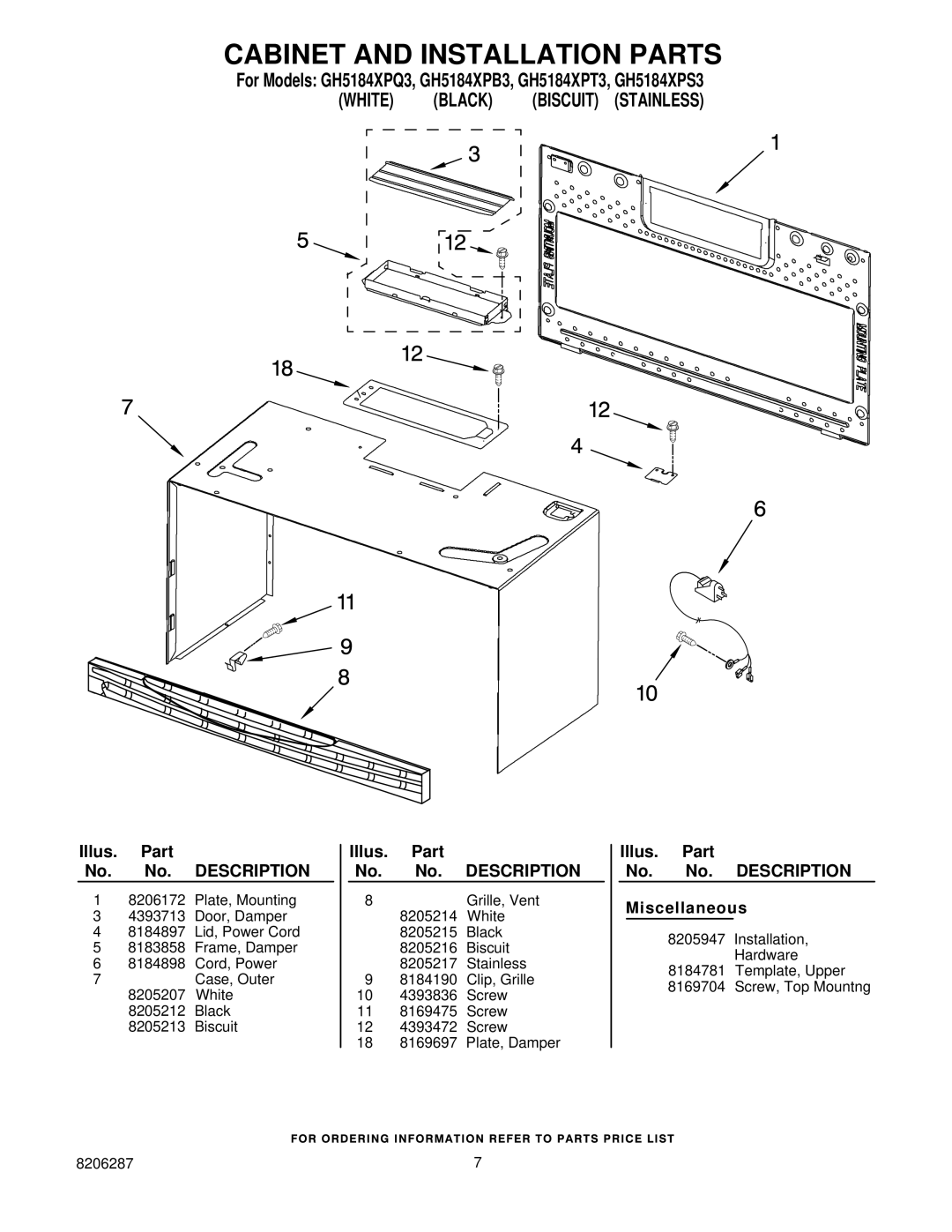 Whirlpool GH5184XPB3, GH5184XPT3, GH5184XPS3, GH5184XPQ3 manual Cabinet and Installation Parts 