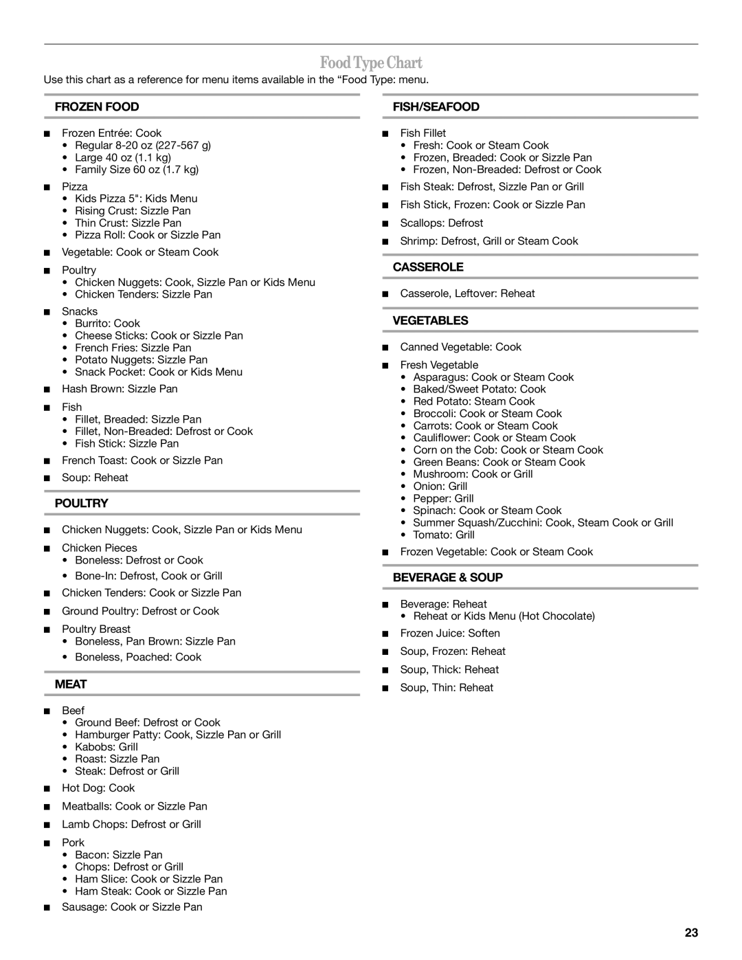 Whirlpool GH6208XR manual Food Type Chart 