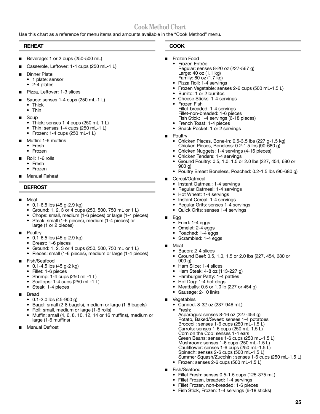 Whirlpool GH6208XR manual Cook Method Chart, Reheat, Defrost 