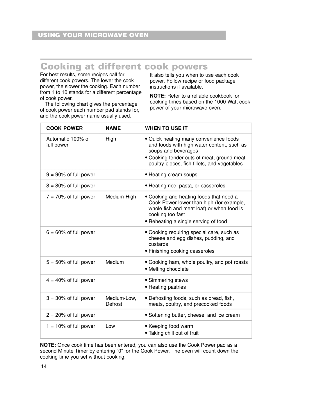 Whirlpool GH7155XHS warranty Cooking at different cook powers, Cook Power Name When to USE IT 