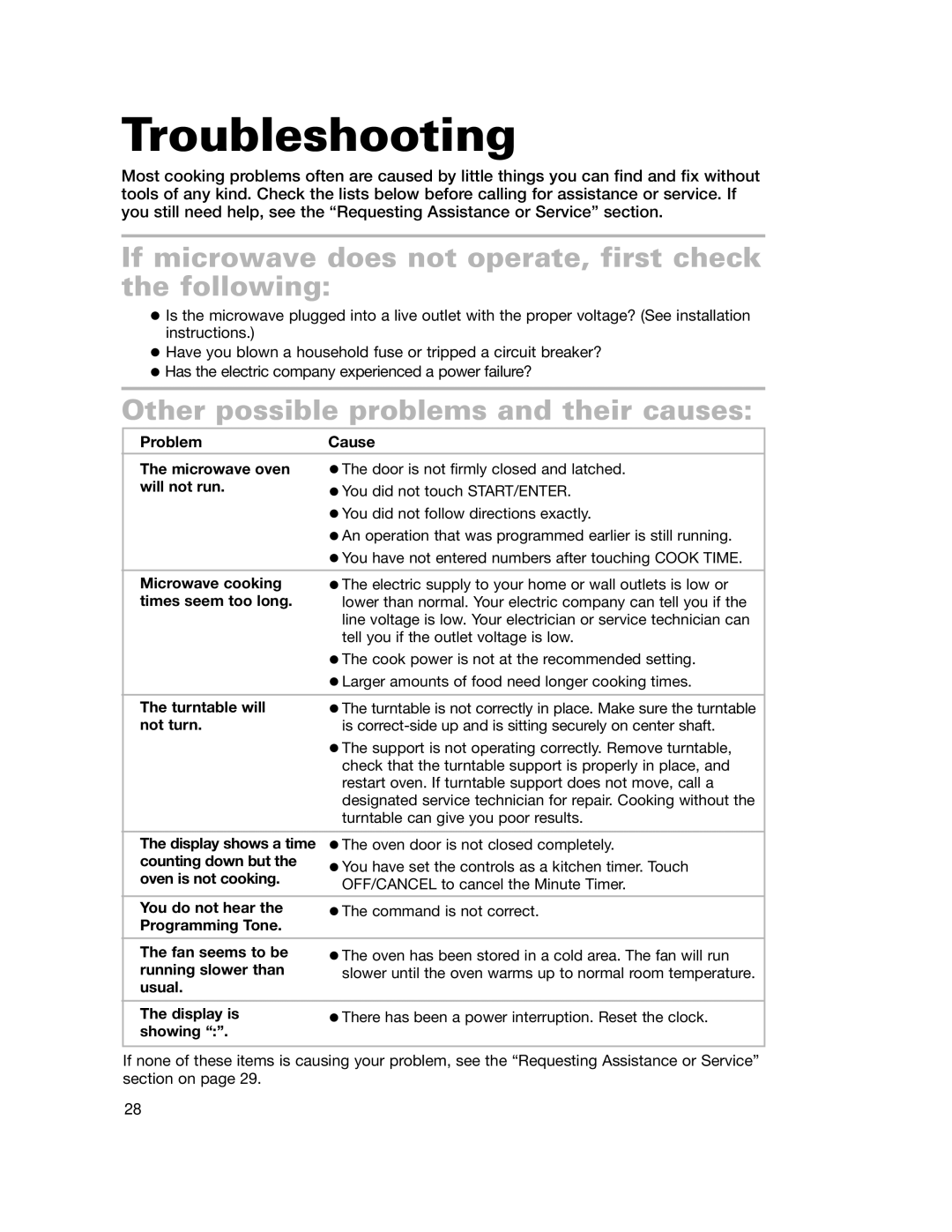 Whirlpool GH7155XHS warranty Troubleshooting, If microwave does not operate, first check the following 