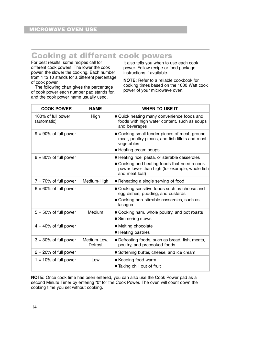 Whirlpool GH7155XKQ warranty Cooking at different cook powers, Cook Power Name When to USE IT 