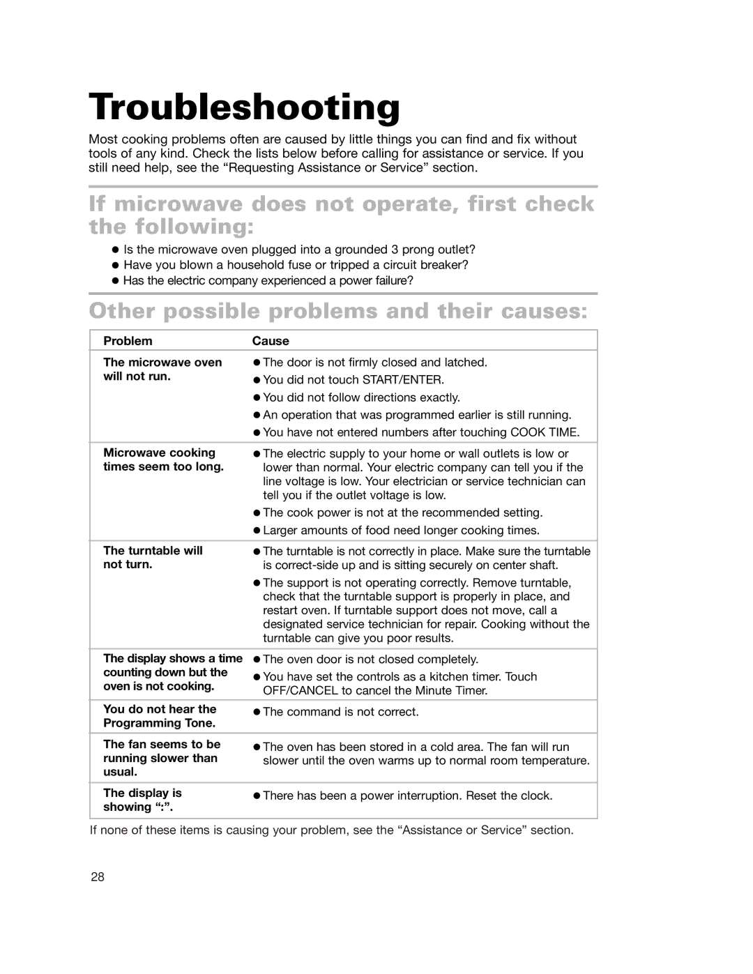 Whirlpool GH7155XKQ warranty Troubleshooting, If microwave does not operate, first check the following 