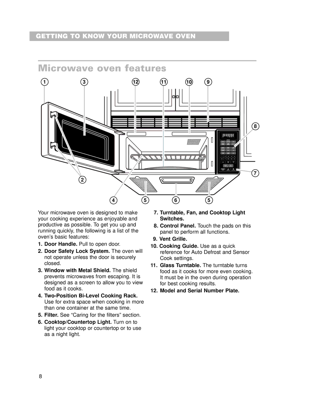 Whirlpool GH7155XKQ warranty Microwave oven features, Model and Serial Number Plate 