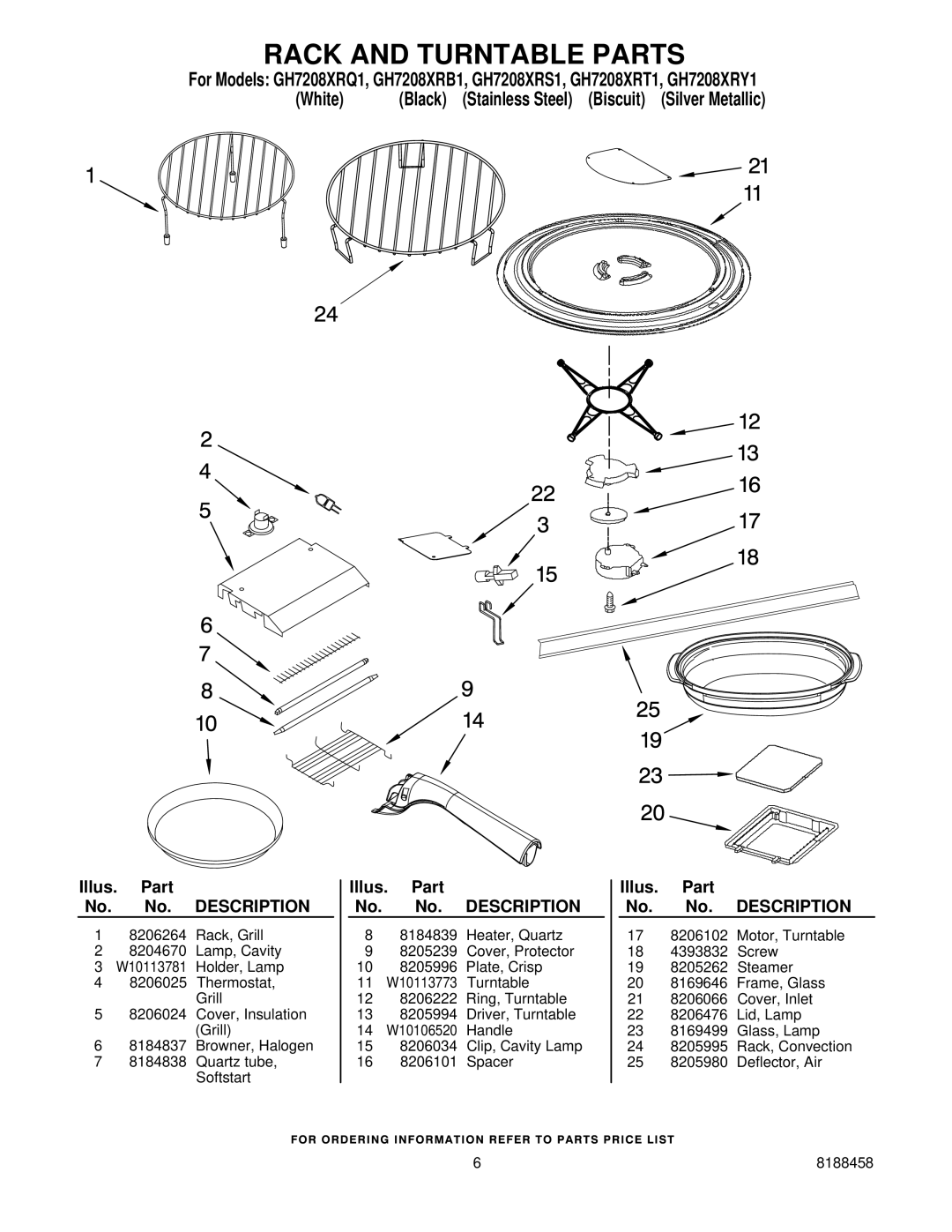 Whirlpool GH7208XRY1, GH7208XRB1, GH7208XRT1, GH7208XRQ1, GH7208XRS1 installation instructions Rack and Turntable Parts 