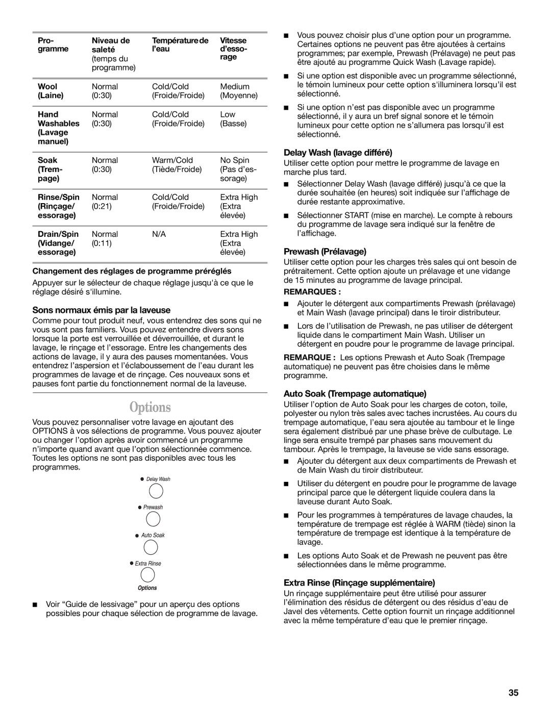 Whirlpool GHW9250ML1 manual Sons normaux émis par la laveuse, Delay Wash lavage différé, Prewash Prélavage 