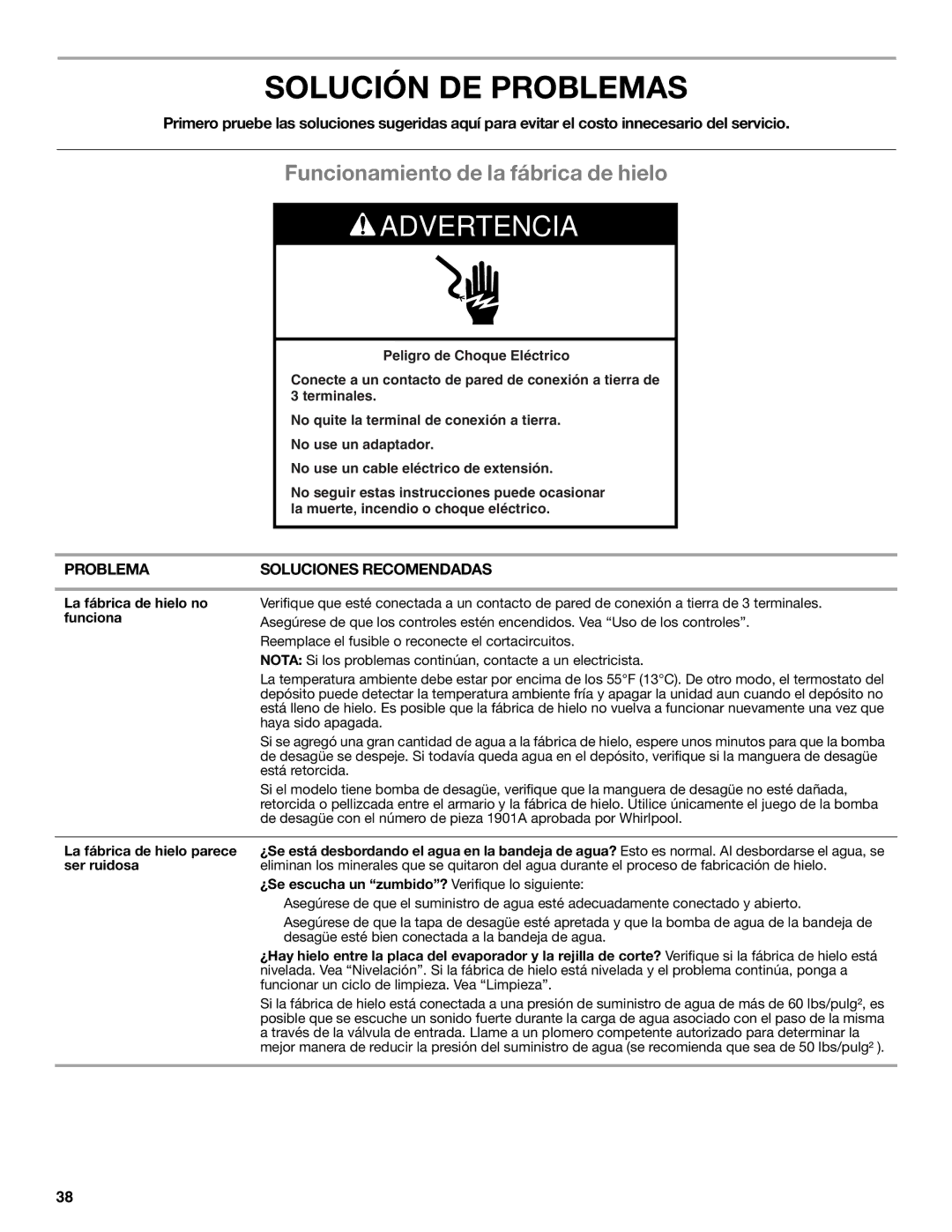 Whirlpool GI15NDXZB manual Solución DE Problemas, Funcionamiento de la fábrica de hielo, La fábrica de hielo no funciona 