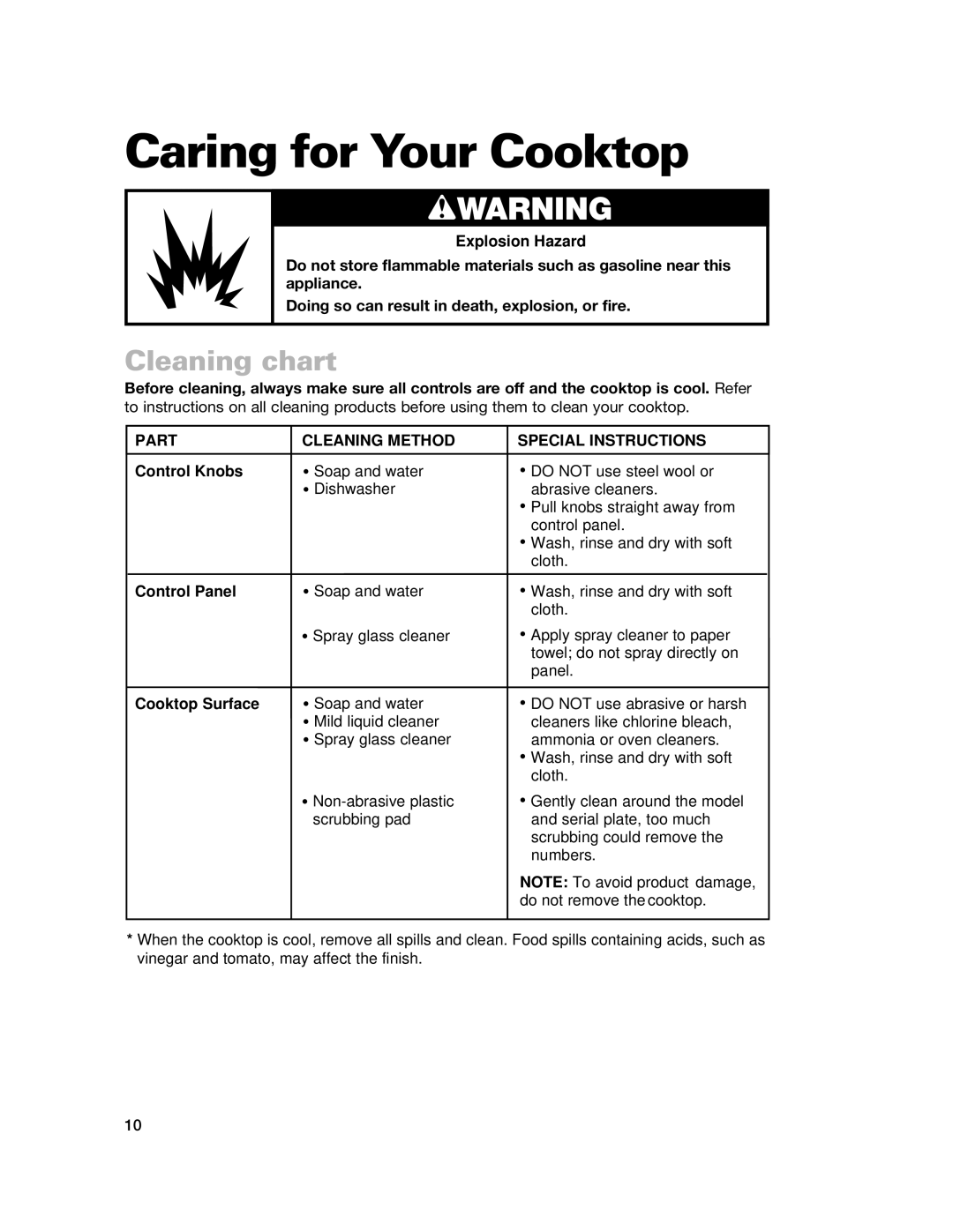 Whirlpool GJC3634H, GJC3034H warranty Caring for Your Cooktop, Cleaning chart, Part Cleaning Method Special Instructions 