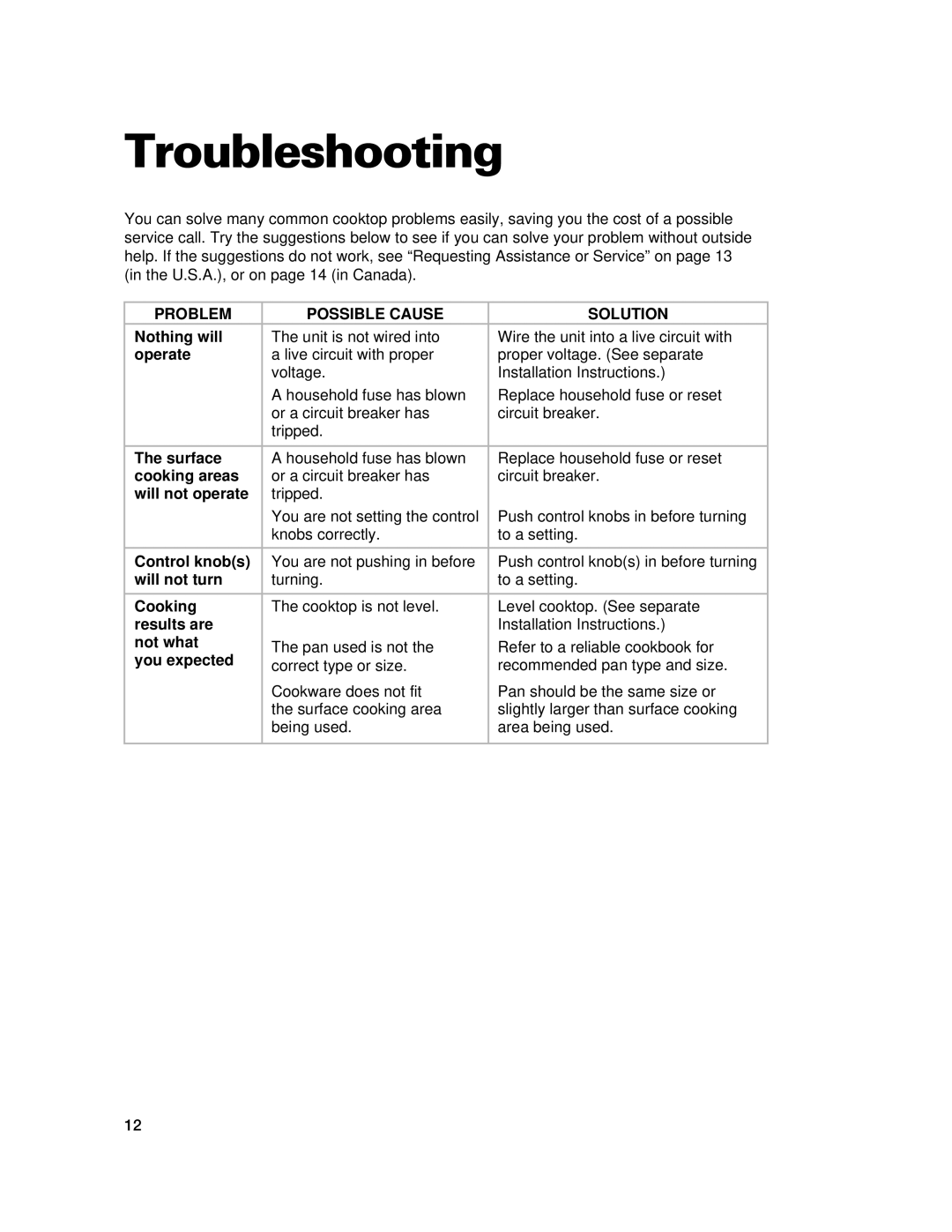 Whirlpool GJC3634H, GJC3034H warranty Troubleshooting, Problem Possible Cause Solution 