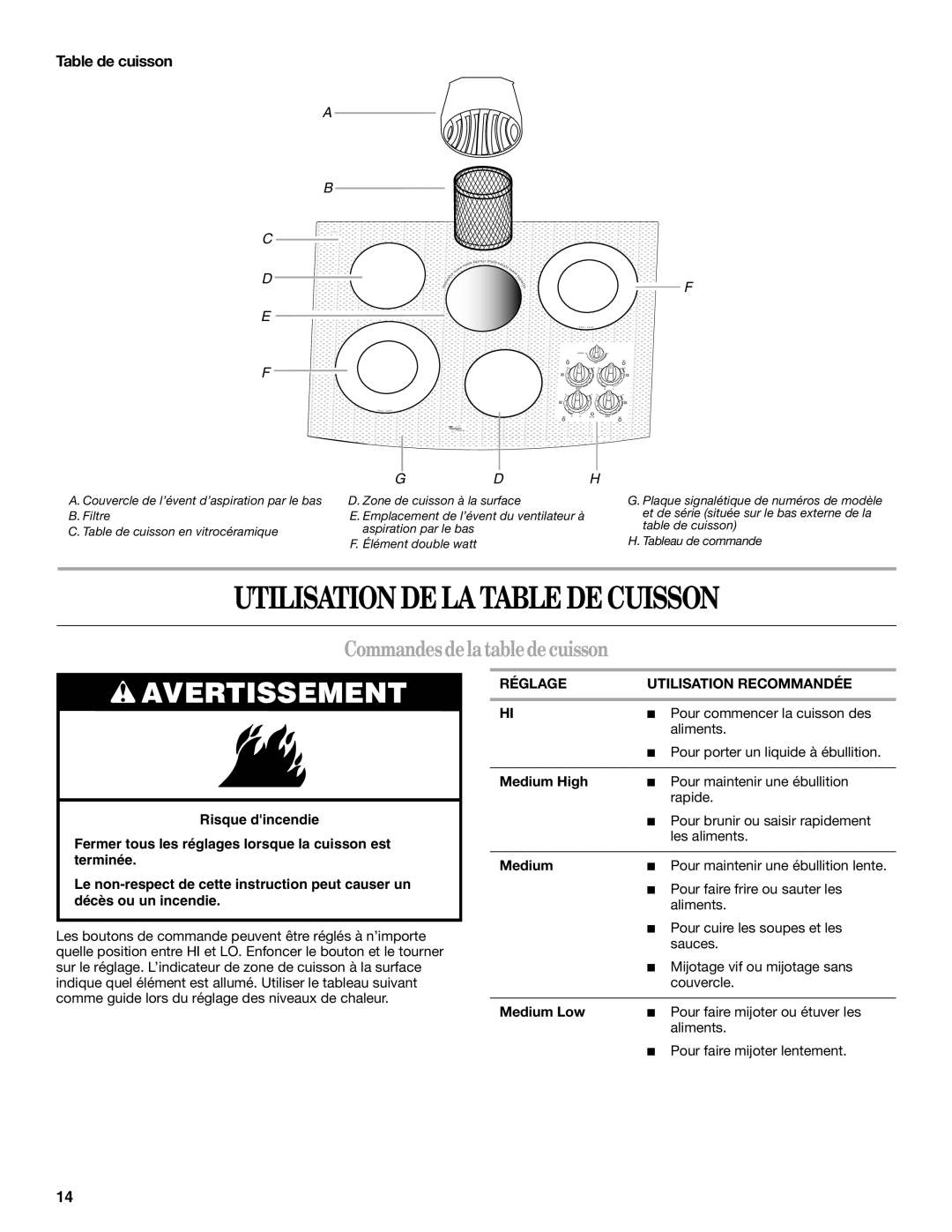 Whirlpool GJD3044L manual Utilisation De La Table De Cuisson, Avertissement, Commandes de la table de cuisson, A B C D E F 