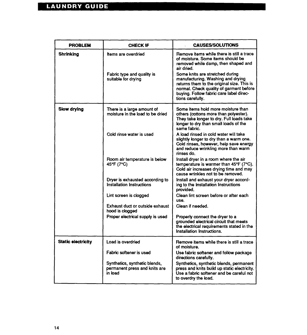 Whirlpool EL2020W, GL3030W, Gl2020W, EL3030W operating instructions Problem Check 