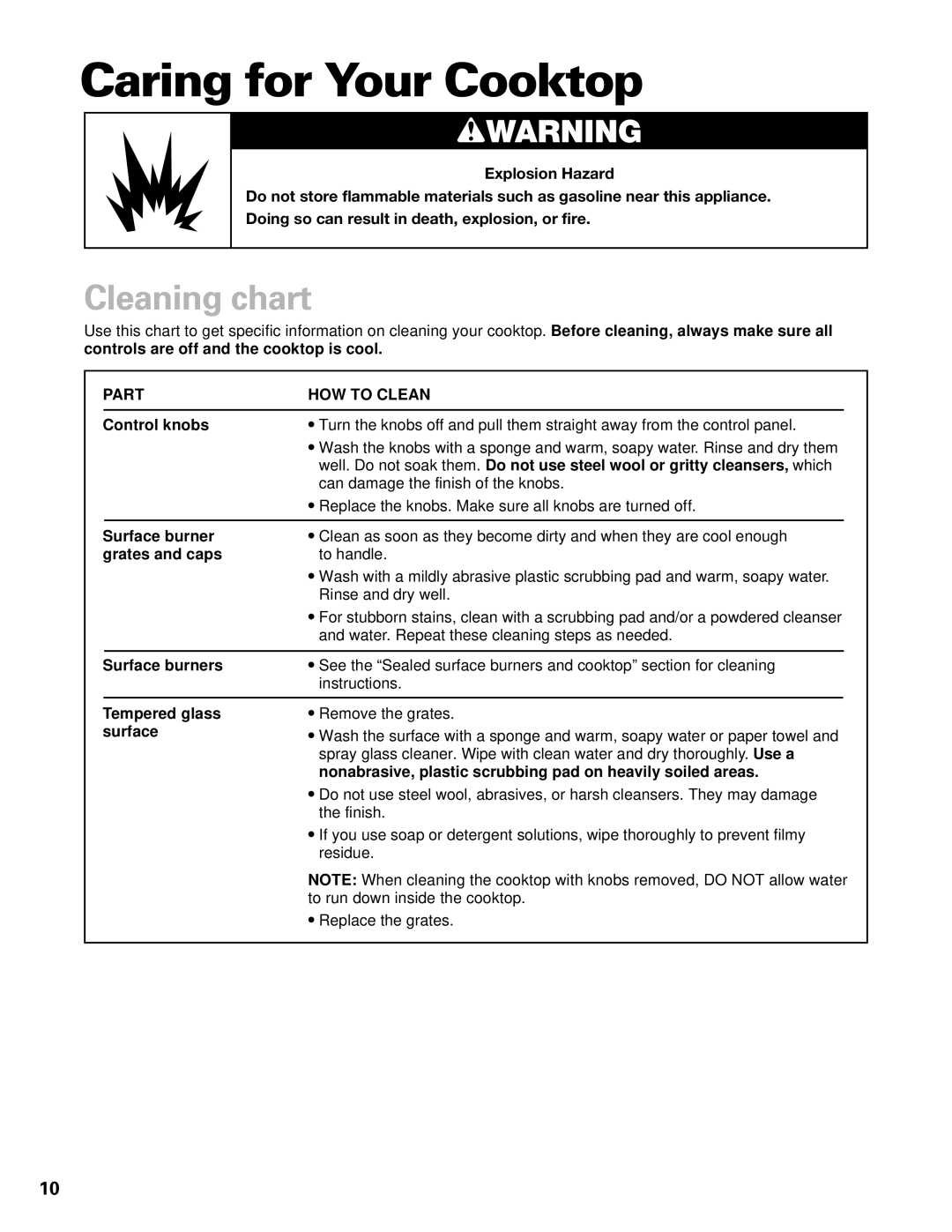 Whirlpool GL8856EB warranty Caring for Your Cooktop, Cleaning chart, Part HOW to Clean 