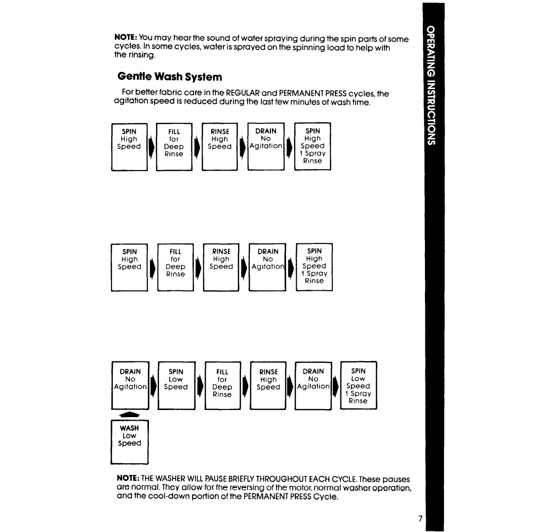 Whirlpool GLA5580XS manual Gentle Wash System 