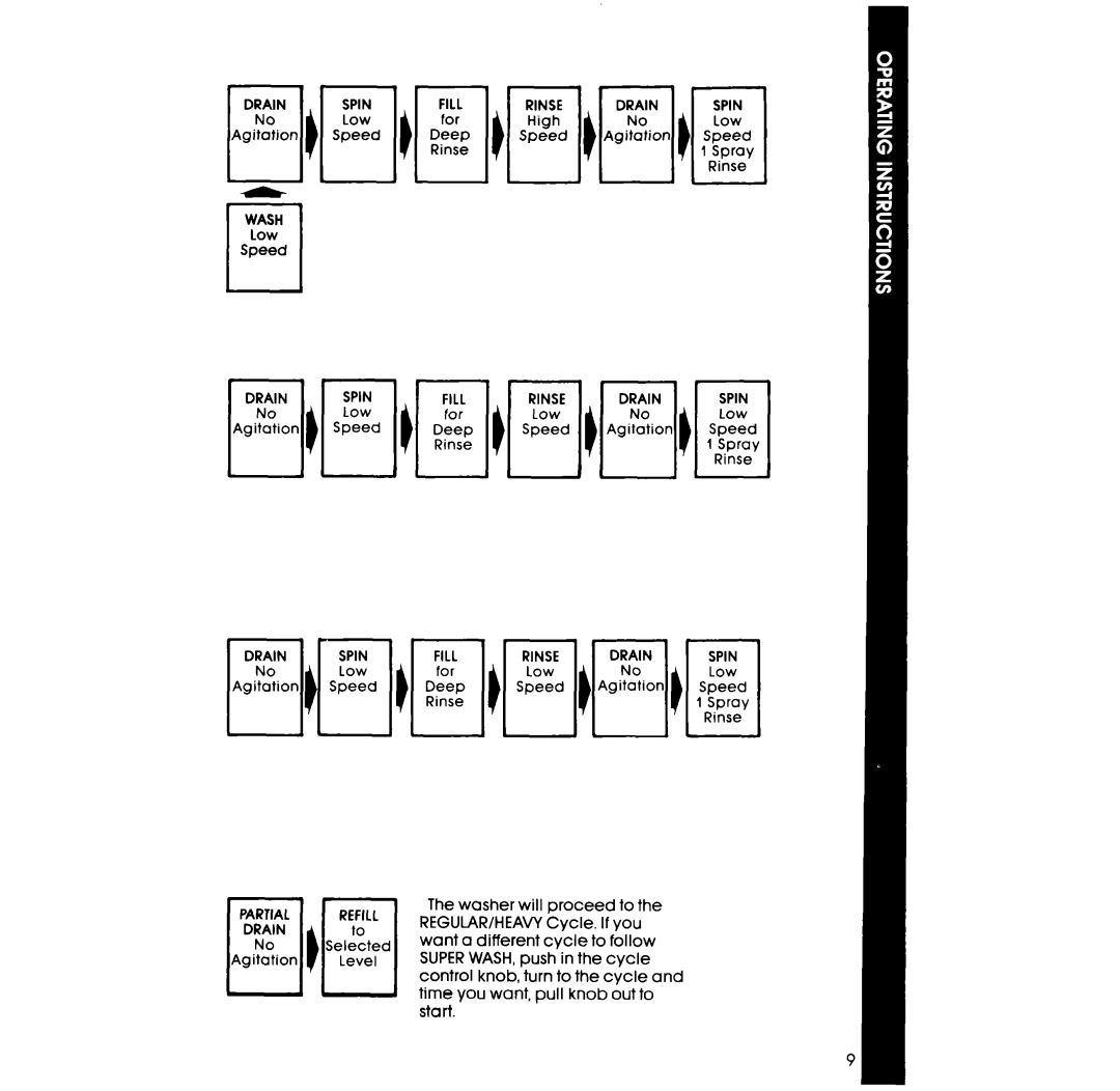 Whirlpool GLA5580XS manual ISpeed 