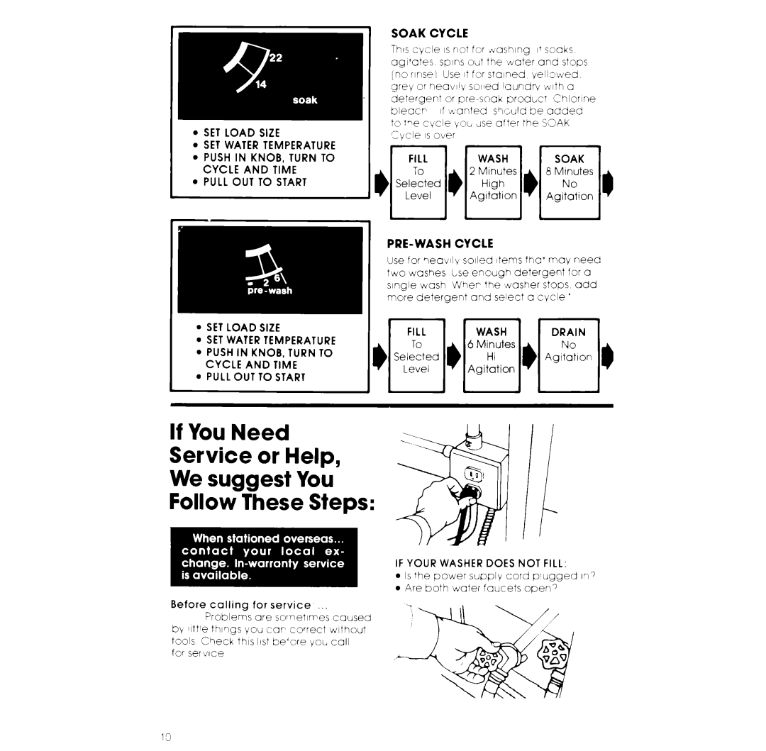 Whirlpool GLA7900XK warranty Soak Cycle, SET Load Size, Cycle and Time Pull OUT to Start, If Your Washer does not Fill 