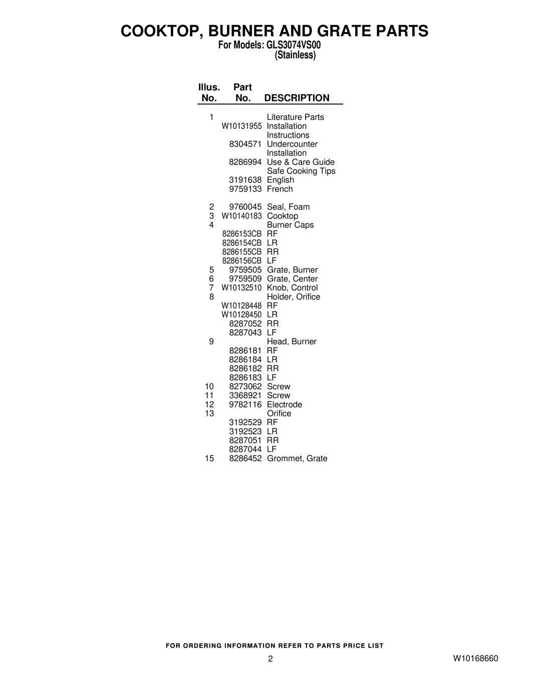 Whirlpool GLS3074VS00 manual COOKTOP, Burner and Grate Parts, Illus. Part No. No. Description 