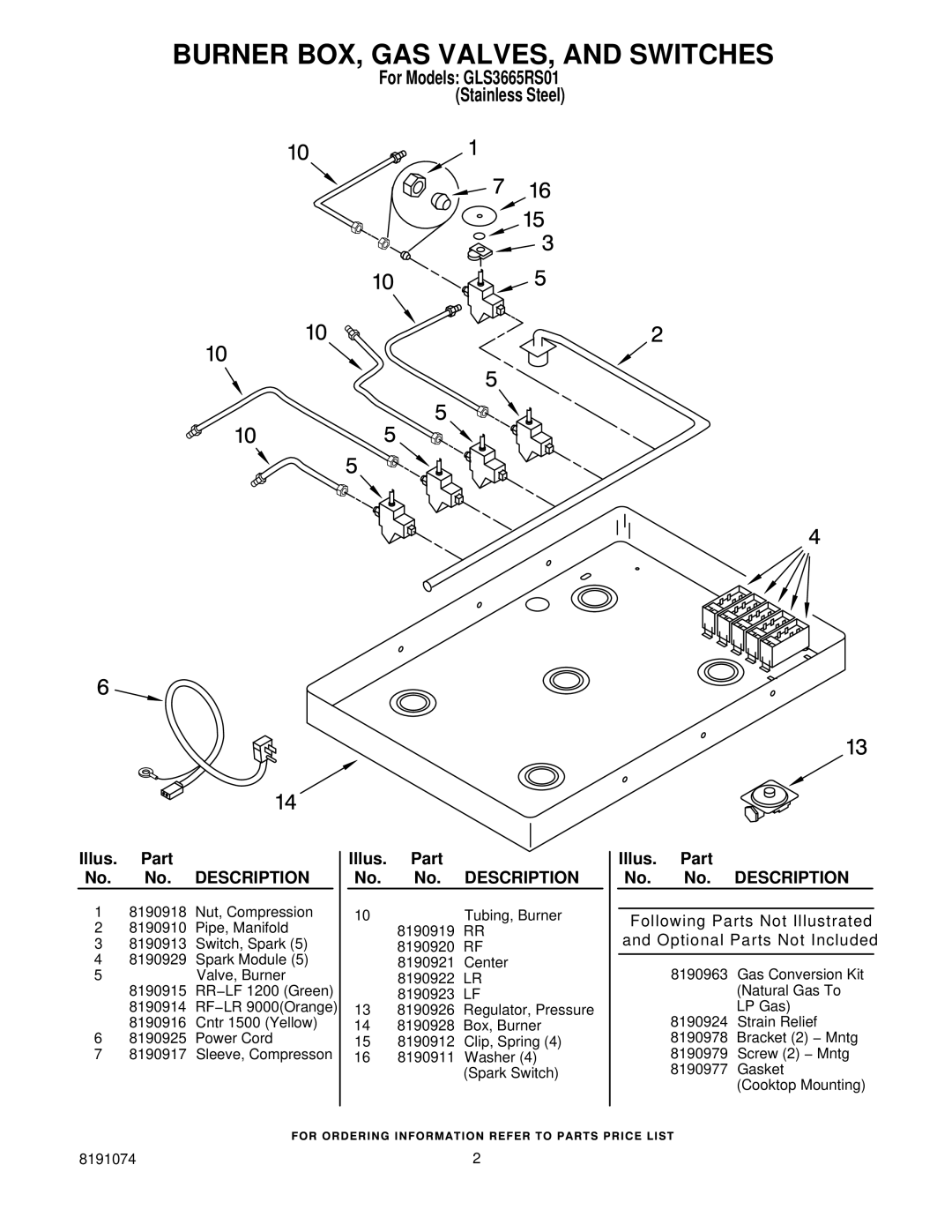 Whirlpool installation instructions Burner BOX, GAS VALVES, and Switches, For Models GLS3665RS01 Stainless Steel 