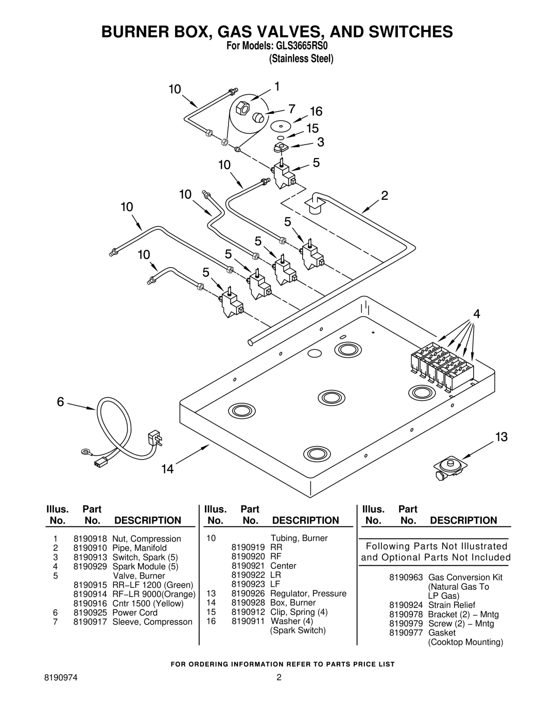 Whirlpool installation instructions Burner BOX, GAS VALVES, and Switches, For Models GLS3665RS0 Stainless Steel 