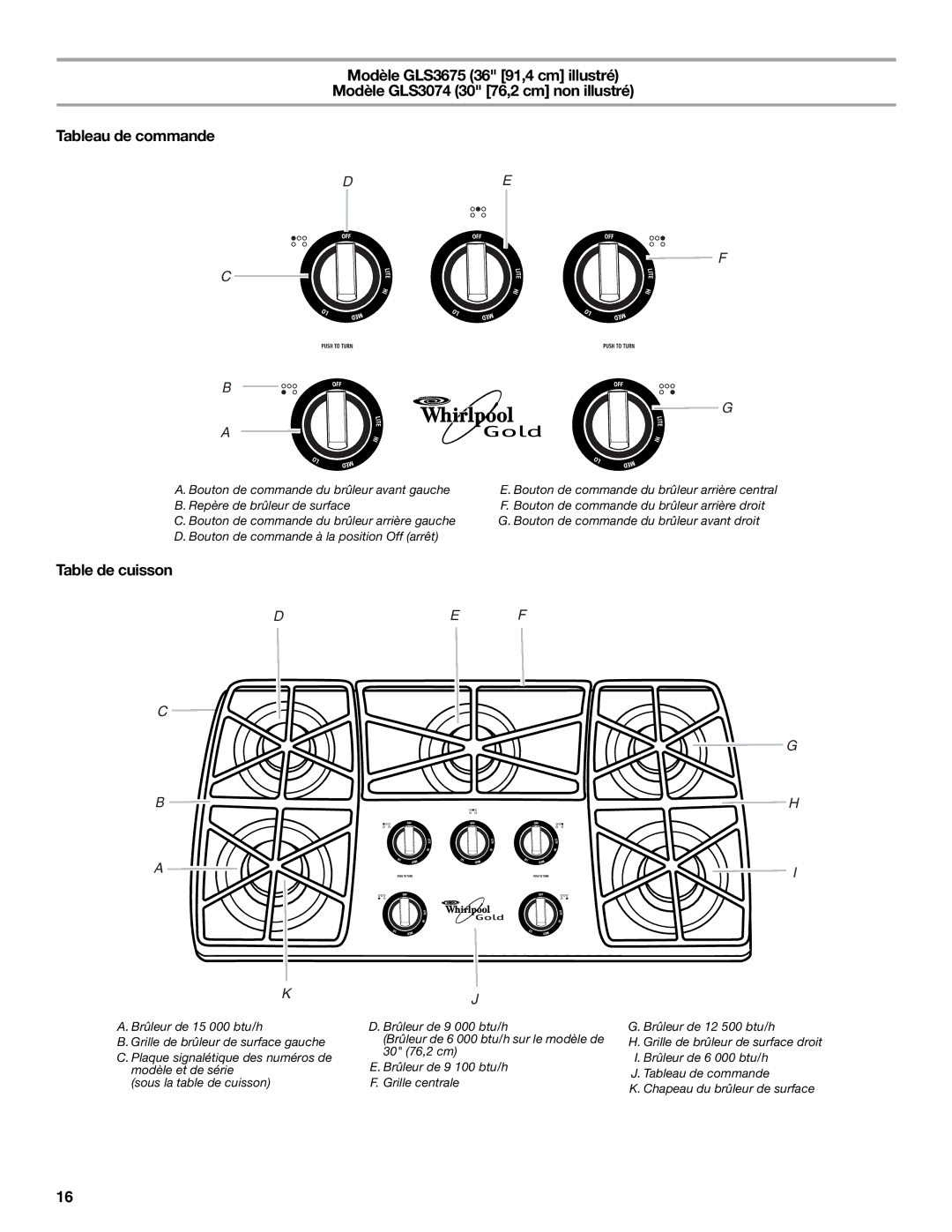 Whirlpool GLS3675, GLS3074 manual Bouton de commande du brûleur arrière central 