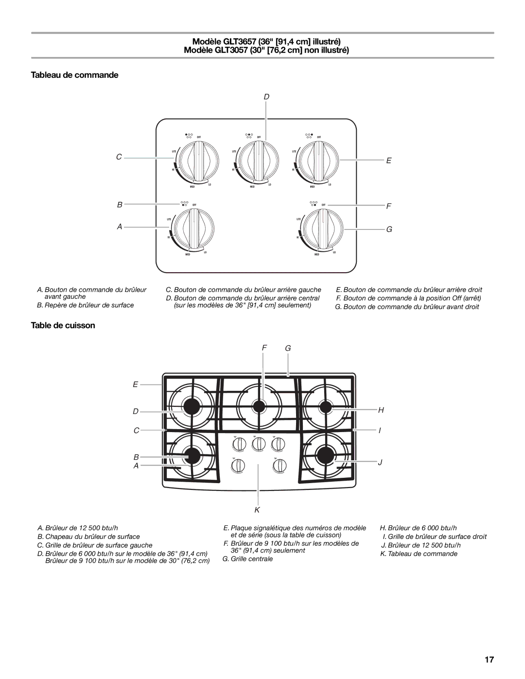 Whirlpool GLS3074, GLS3675 manual Table de cuisson 