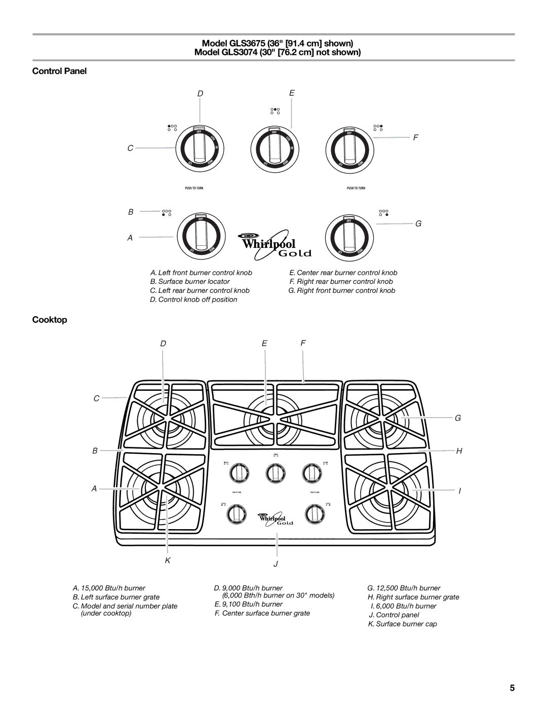 Whirlpool GLS3074, GLS3675 manual Left front burner control knob B. Surface burner locator 