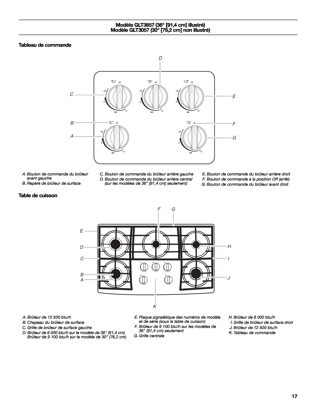Whirlpool GLS3074 Modèle GLT3657 36 91,4 cm illustré, Modèle GLT3057 30 76,2 cm non illustré, Tableau de commande, C B A 