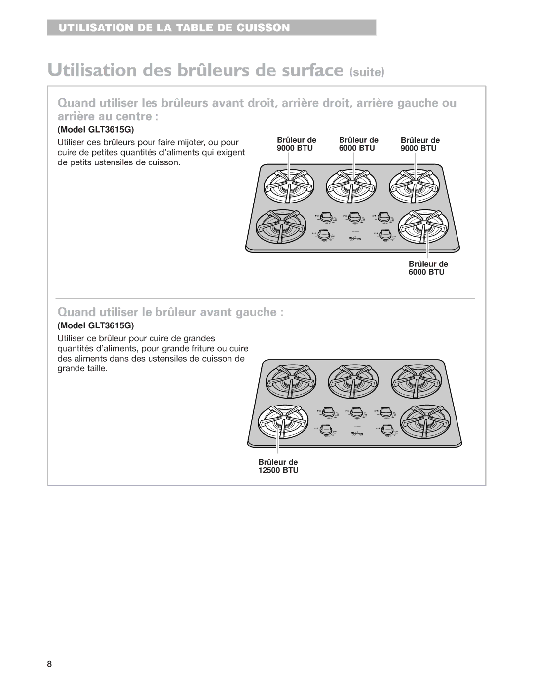 Whirlpool warranty Utilisation des brûleurs de surface suite, Model GLT3615G 