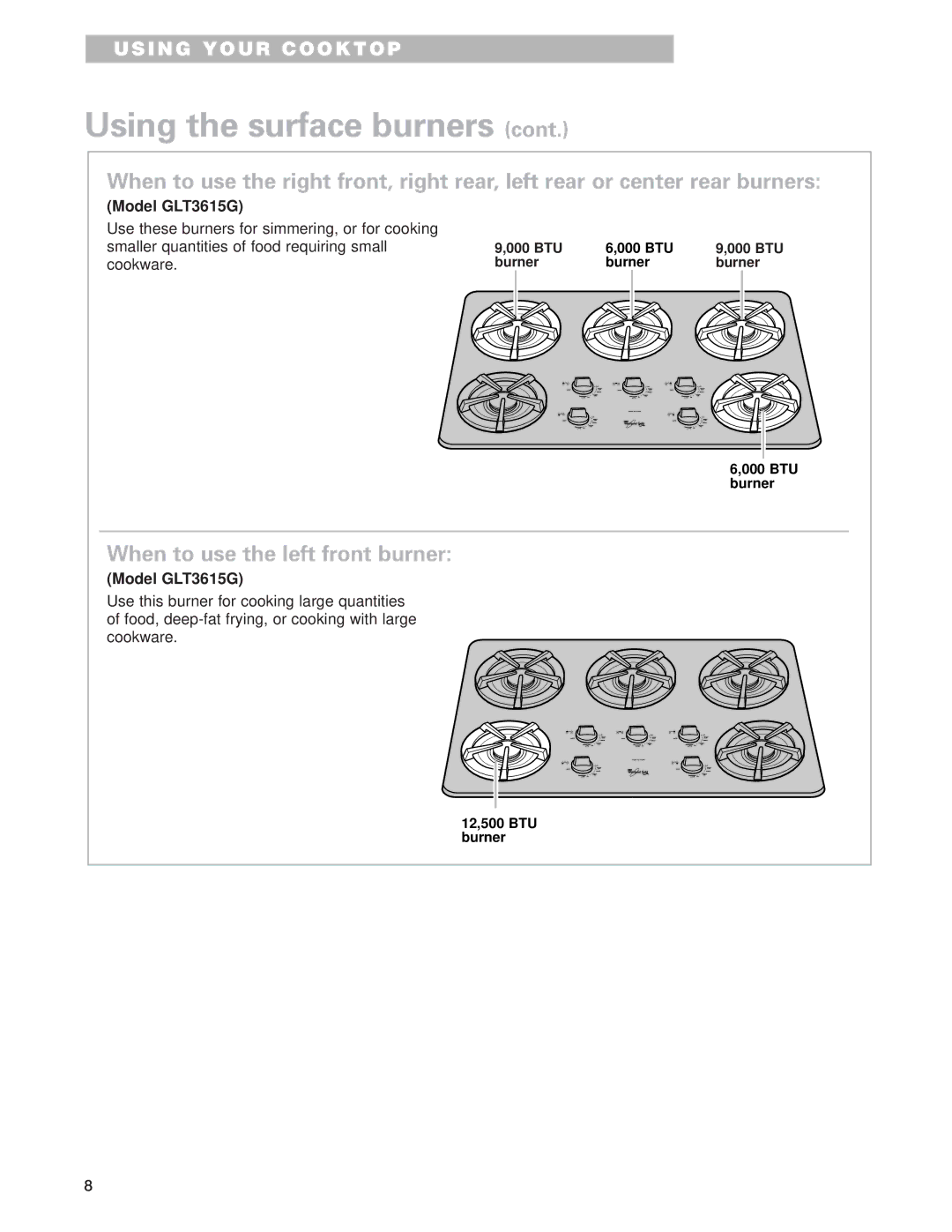 Whirlpool warranty Model GLT3615G 