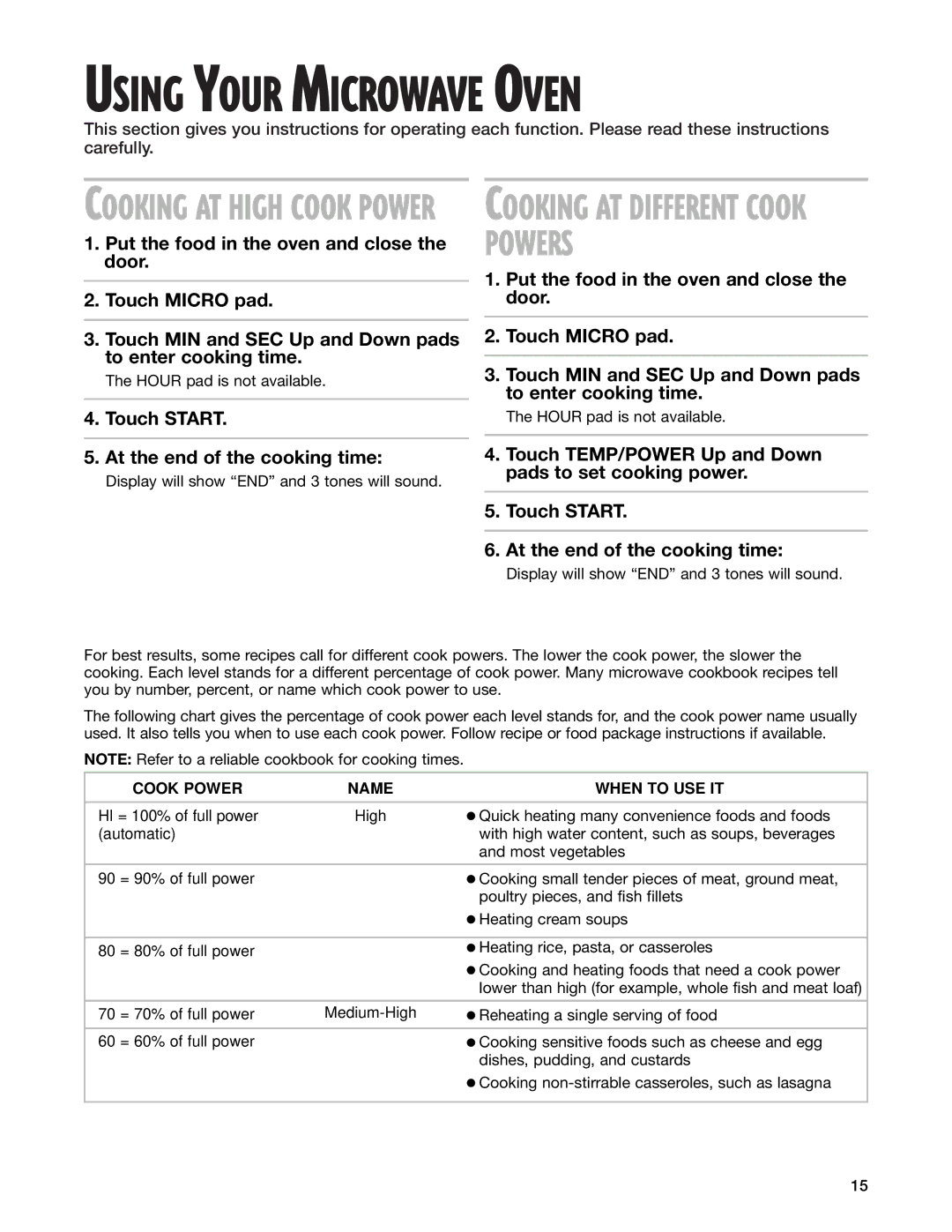 Whirlpool GM8155XJ installation instructions Using Your Microwave Oven, Touch Start At the end of the cooking time 