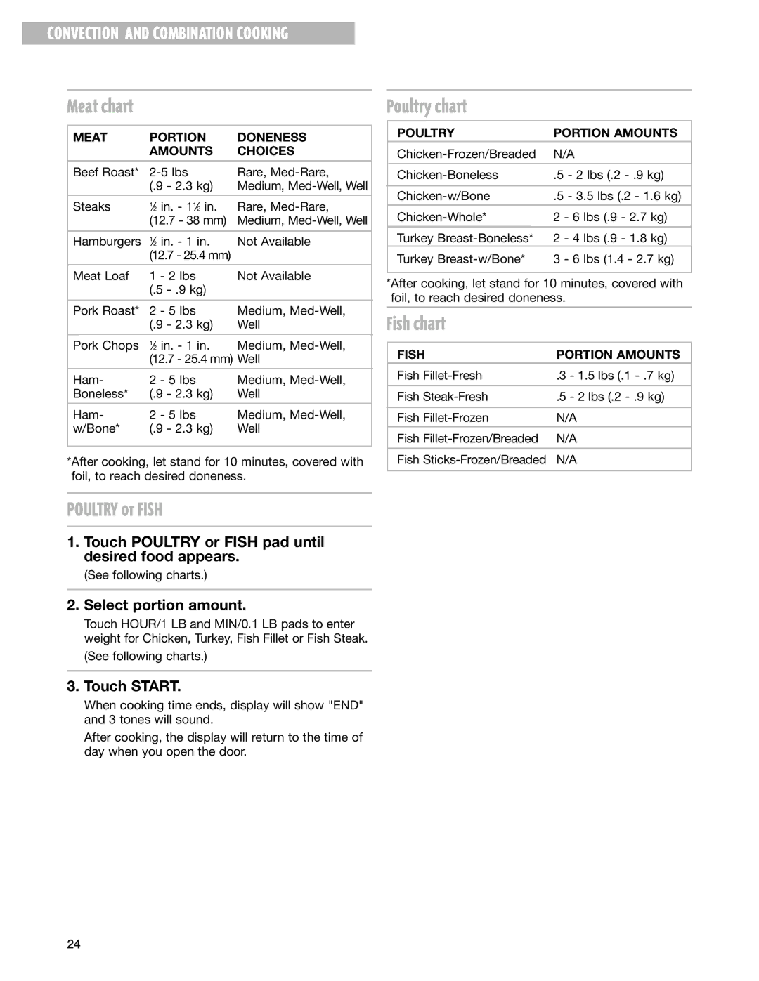 Whirlpool GM8155XJ installation instructions Meat chart, Poultry or Fish, Poultry chart, Fish chart 