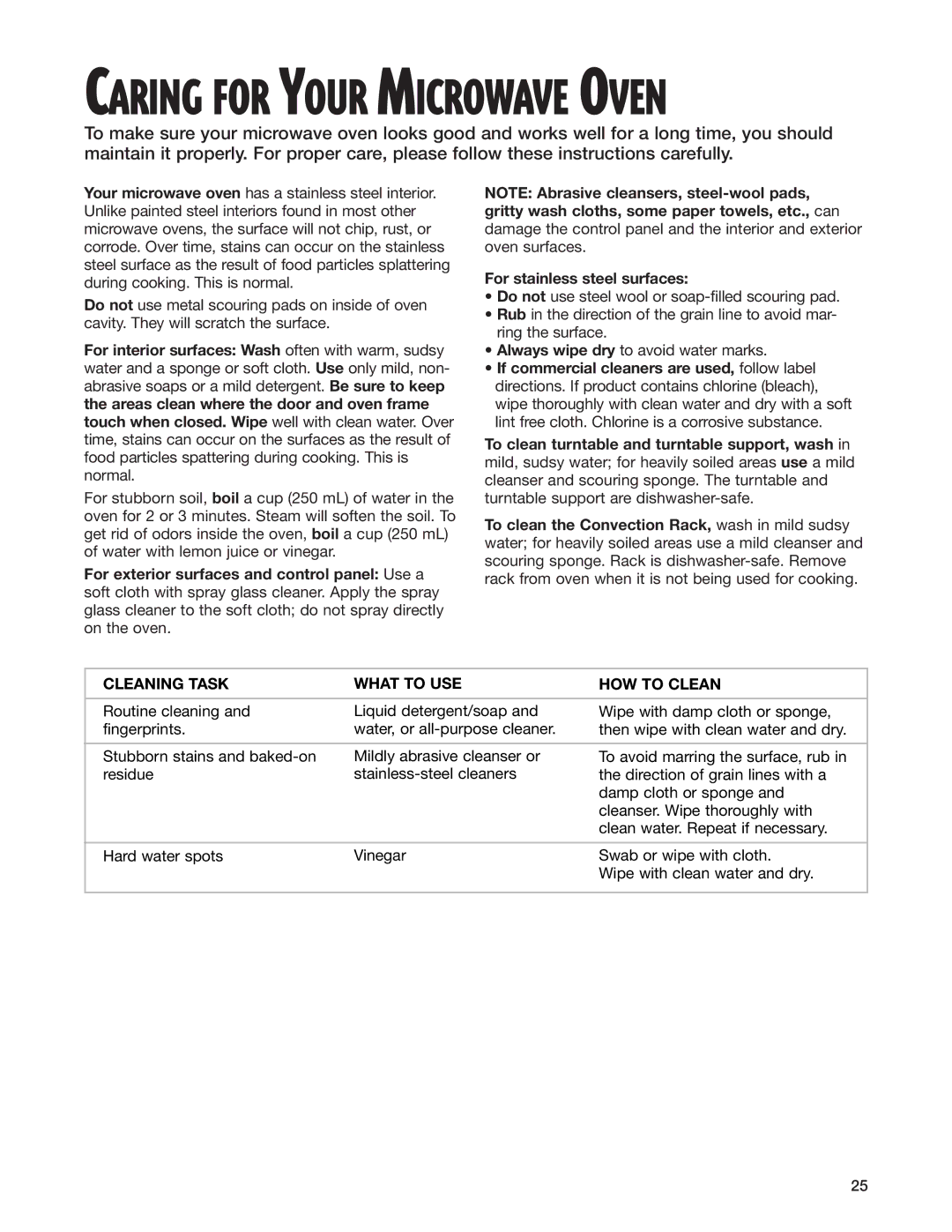 Whirlpool GM8155XJ installation instructions Caring for Your Microwave Oven, Cleaning Task What to USE HOW to Clean 