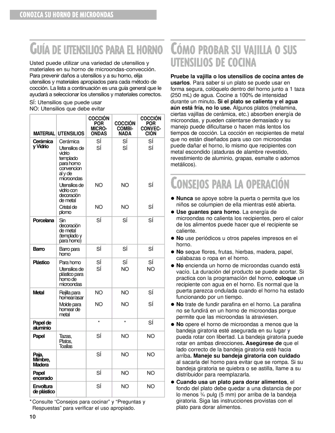 Whirlpool GM8155XJ installation instructions Consejos Para LA OPERACIîN, Conozca SU Horno DE Microondas 