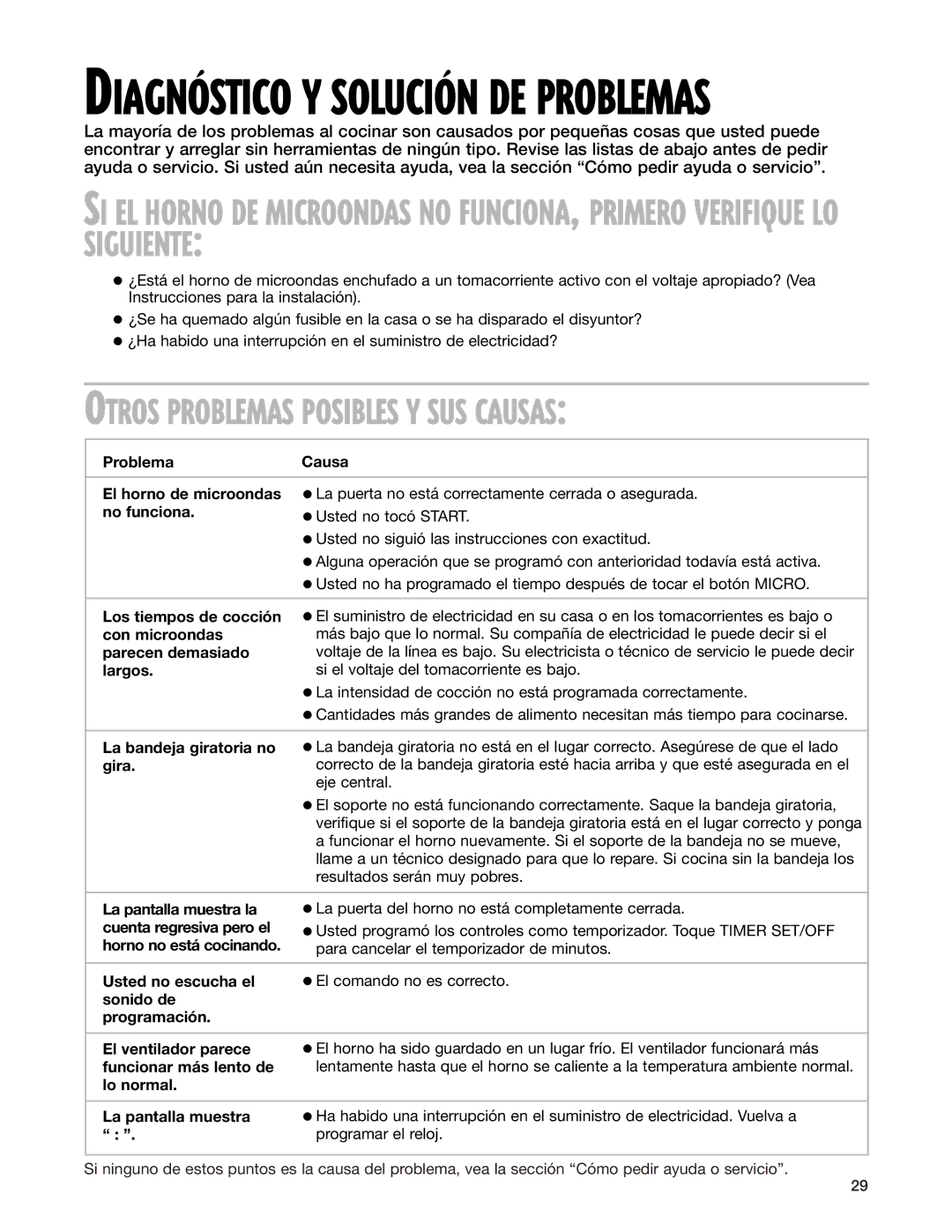 Whirlpool GM8155XJ Problema Causa El horno de microondas, No funciona, Los tiempos de cocción, Con microondas, Largos 