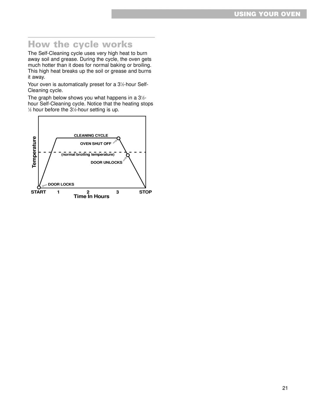 Whirlpool GMC305PD, GMC275PD, RMC275PD, RMC305PD warranty How the cycle works, Time In Hours 