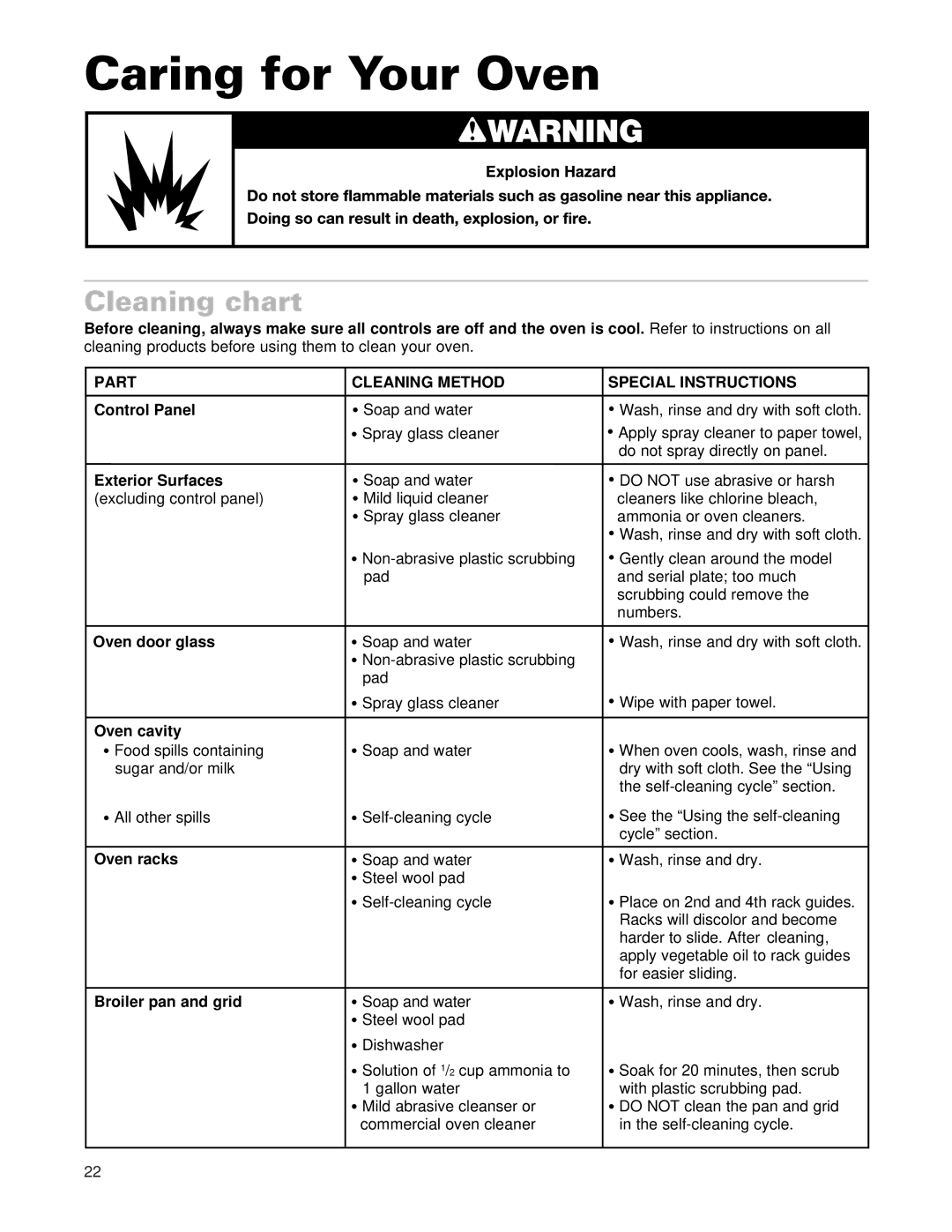 Whirlpool RMC275PD, GMC275PD, GMC305PD, RMC305PD warranty Caring for Your Oven, Cleaning chart 