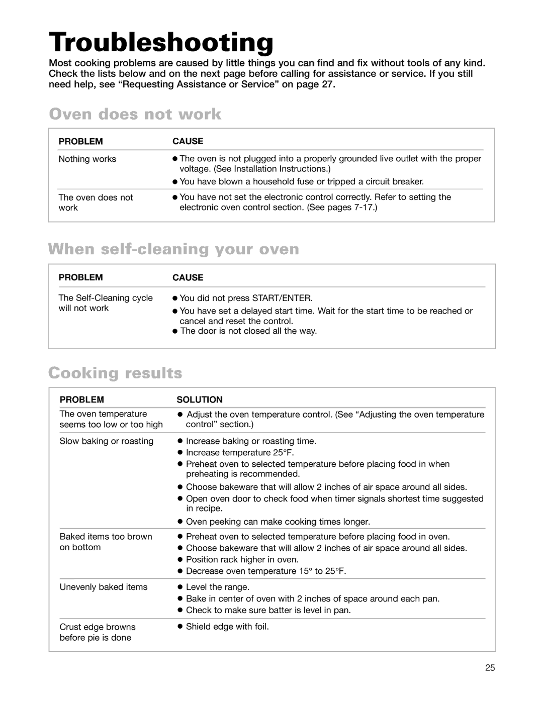 Whirlpool GMC305PD, GMC275PD, RMC275PD Troubleshooting, Oven does not work, When self-cleaning your oven, Cooking results 