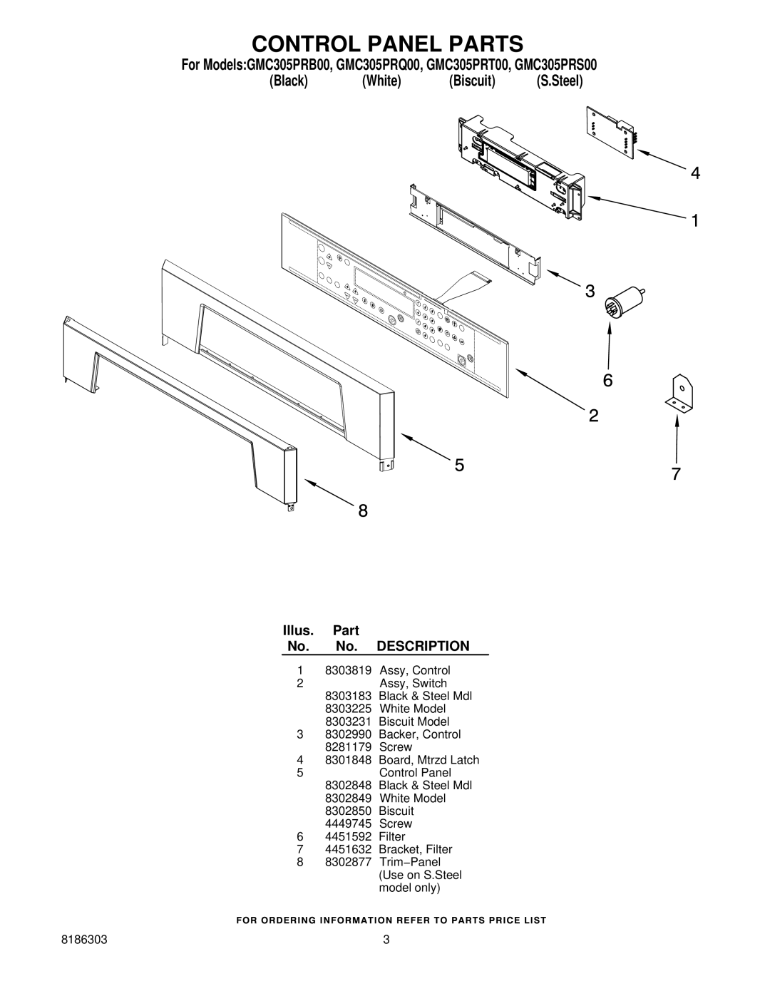 Whirlpool GMC305PRQ00, GMC305PRS00, GMC305PRB00, GMC305PRT00 manual Control Panel Parts 