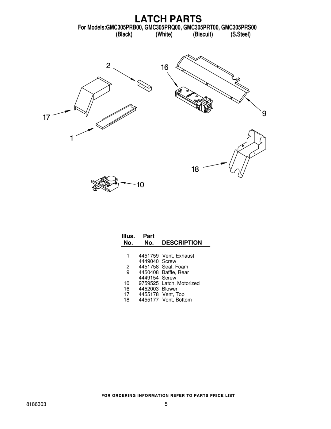 Whirlpool GMC305PRB00, GMC305PRS00, GMC305PRT00, GMC305PRQ00 manual Latch Parts 