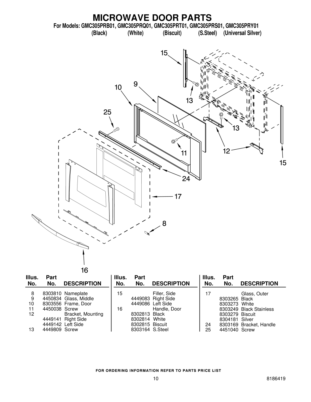 Whirlpool GMC305PRT01, GMC305PRQ01, GMC305PRY01, GMC305PRS01, GMC305PRB01 manual Microwave Door Parts 