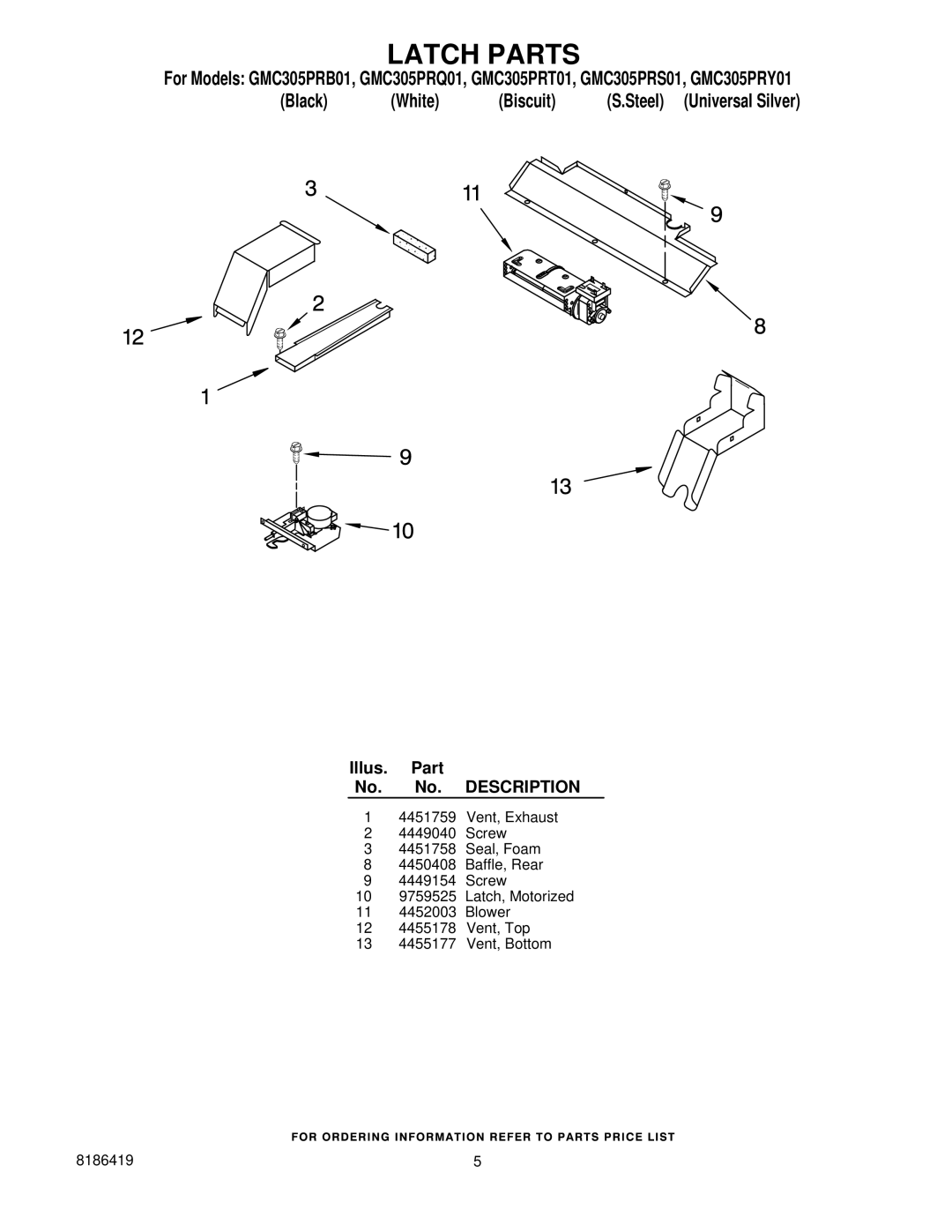 Whirlpool GMC305PRT01, GMC305PRQ01, GMC305PRY01, GMC305PRS01, GMC305PRB01 manual Latch Parts 