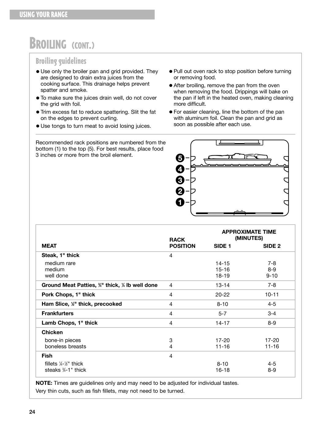 Whirlpool GR395LXG warranty Broiling guidelines, Approximate Time, Rack Minutes Meat Position Side 