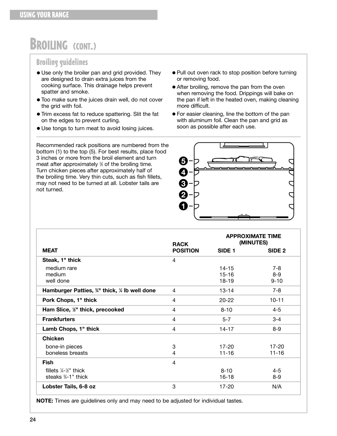 Whirlpool GR399LXG warranty Broiling guidelines, Approximate Time, Rack Minutes Meat Position Side 