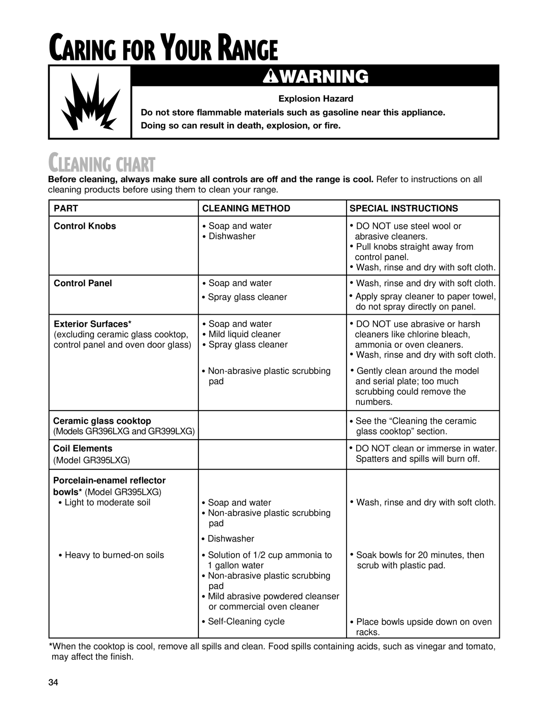 Whirlpool GR399LXG warranty Caring for Your Range, Cleaning Chart 