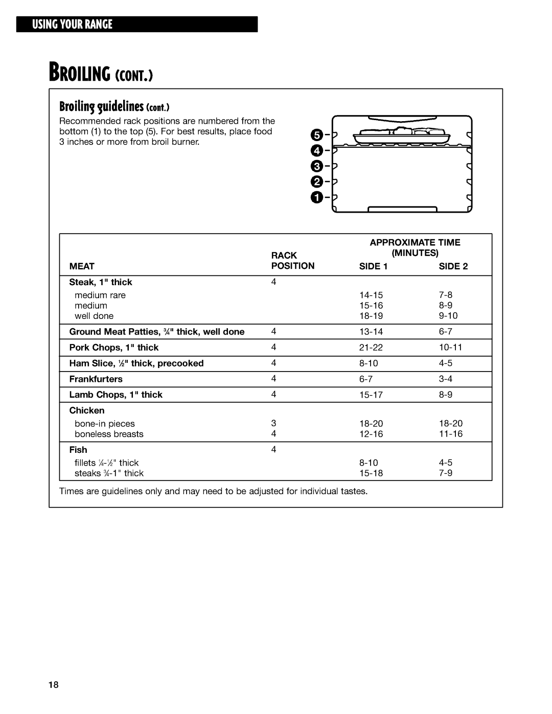 Whirlpool GS395LEG, GS395LEH manual 