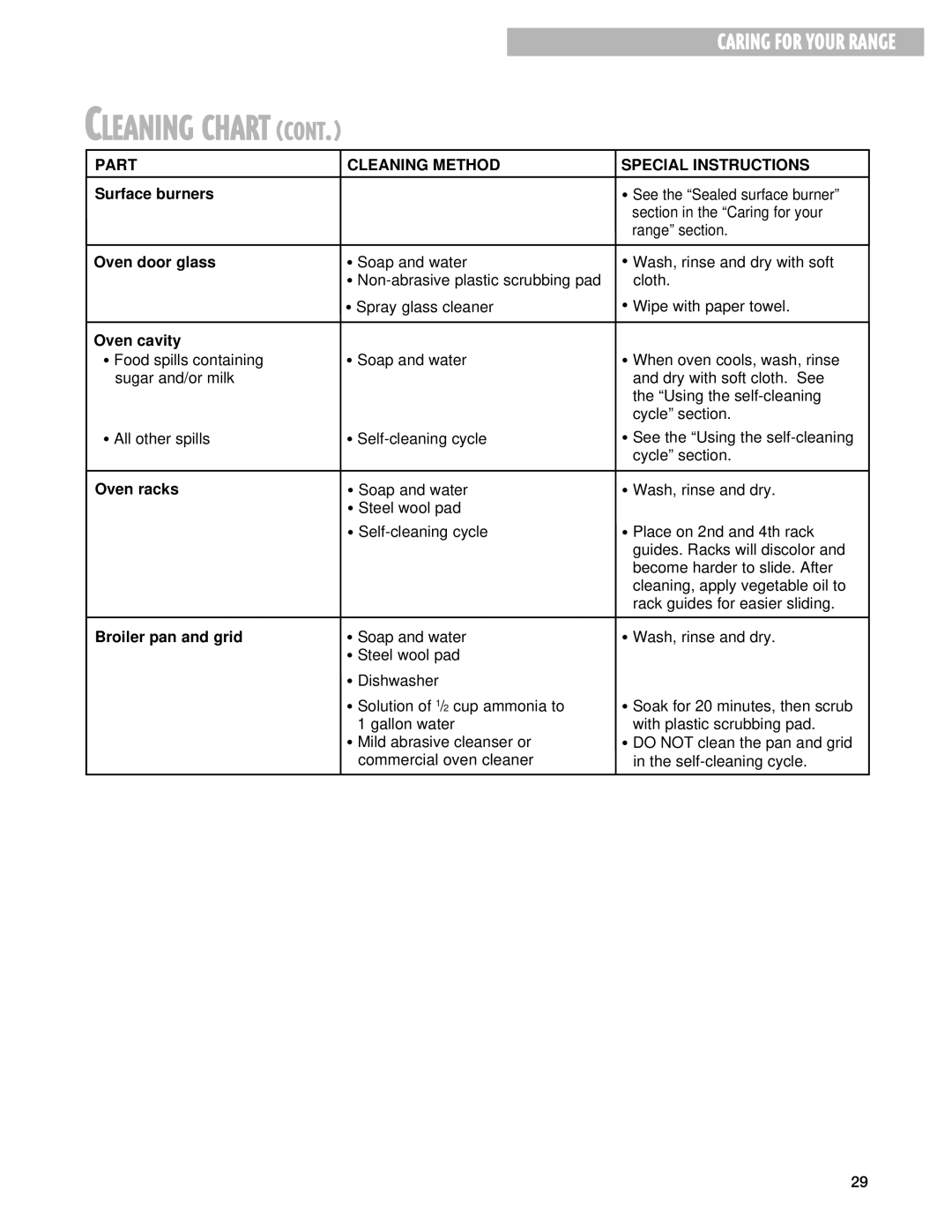 Whirlpool GS395LEG warranty Cleaning Chart 