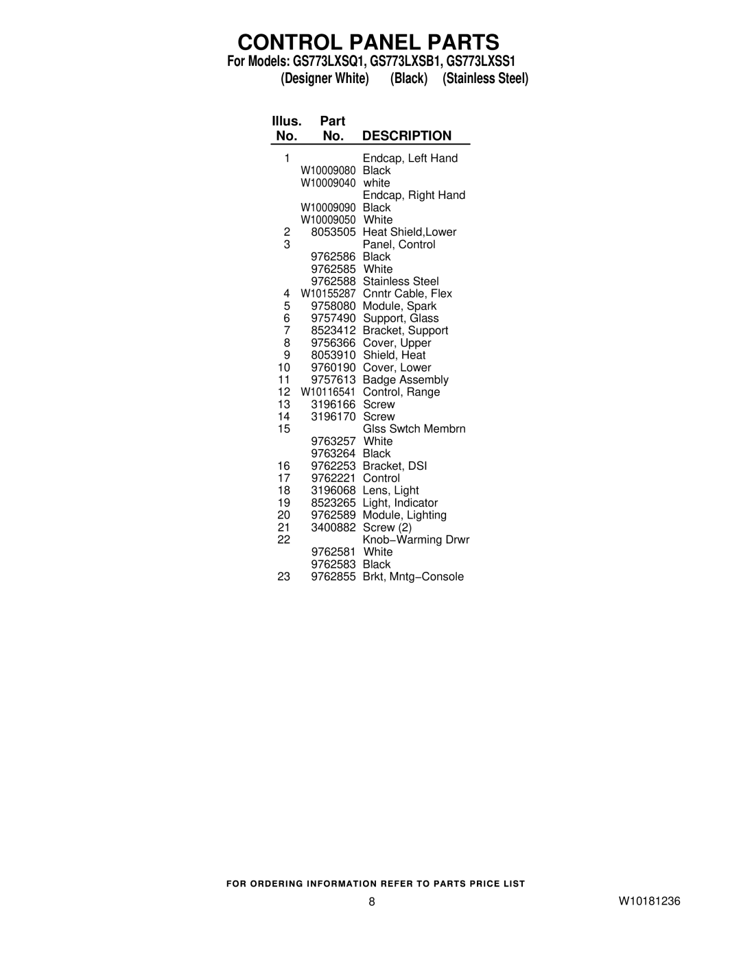 Whirlpool GS773LXSS1, GS773LXSB1, GS773LXSQ1 installation instructions Control Panel Parts 